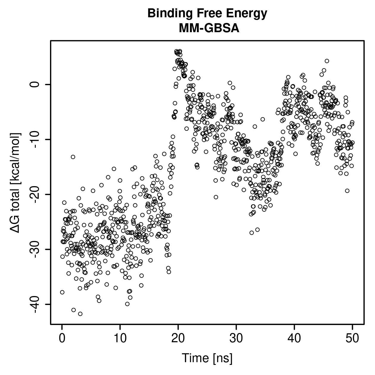MM-GBSA Plot