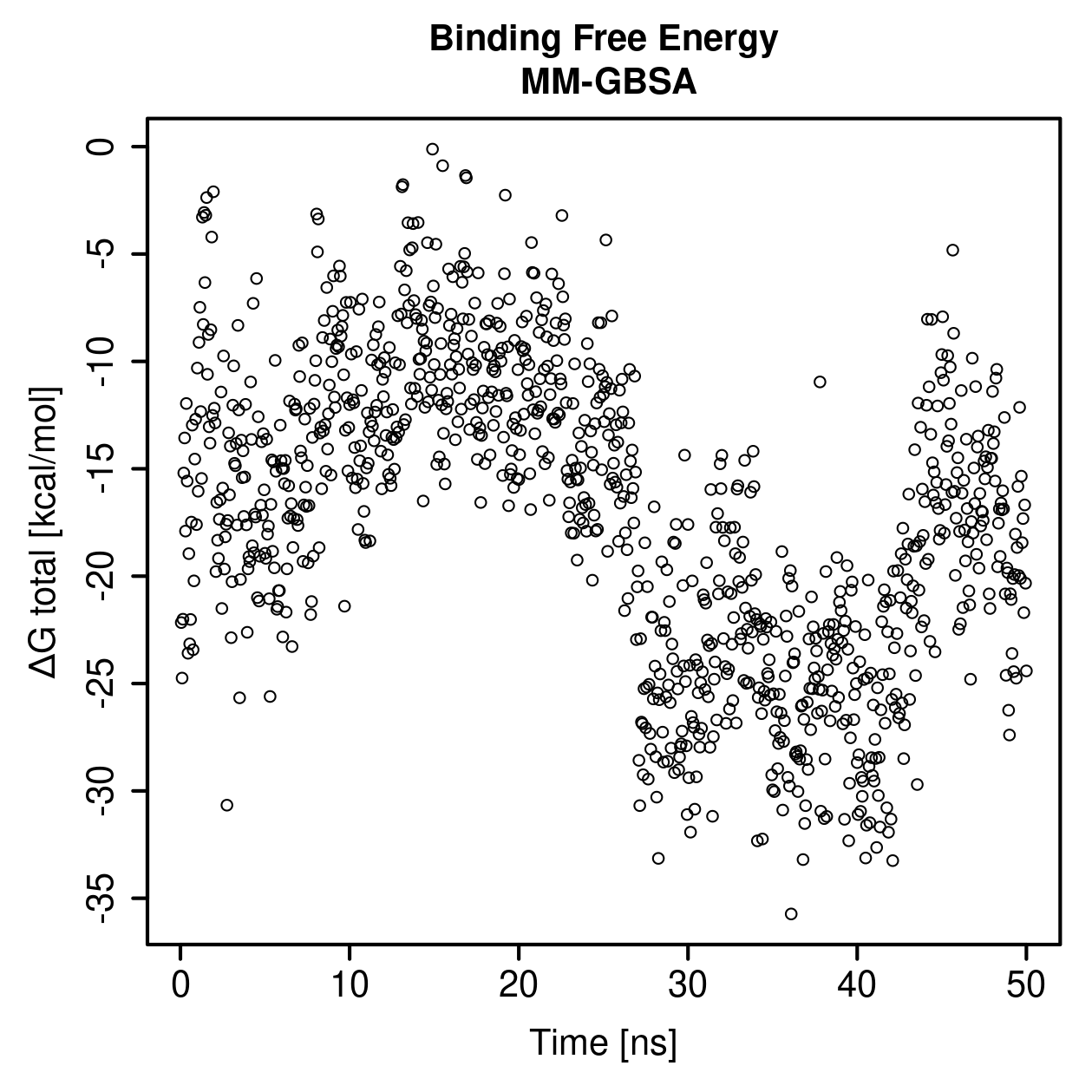 MM-GBSA Plot