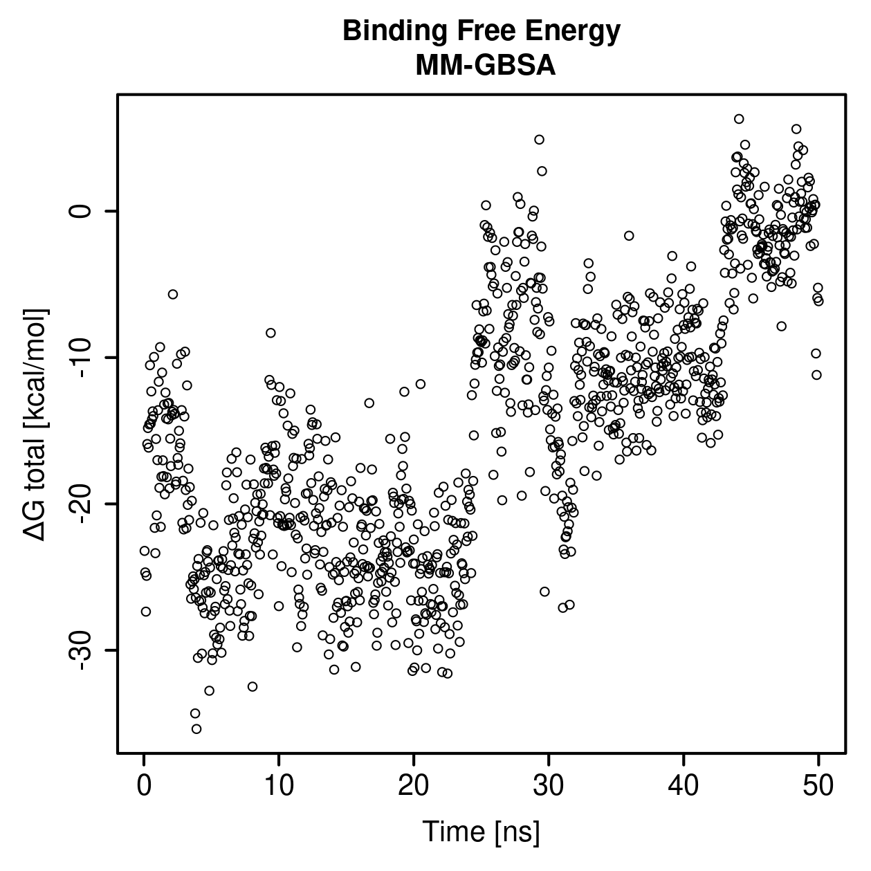 MM-GBSA Plot