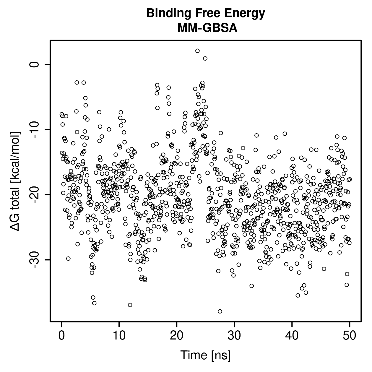 MM-GBSA Plot