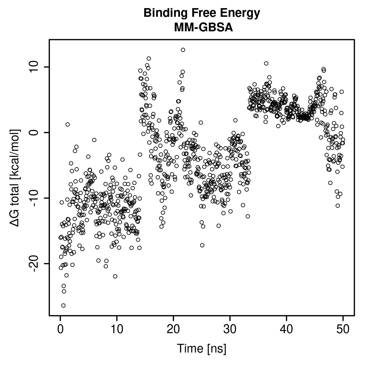 MM-GBSA Plot