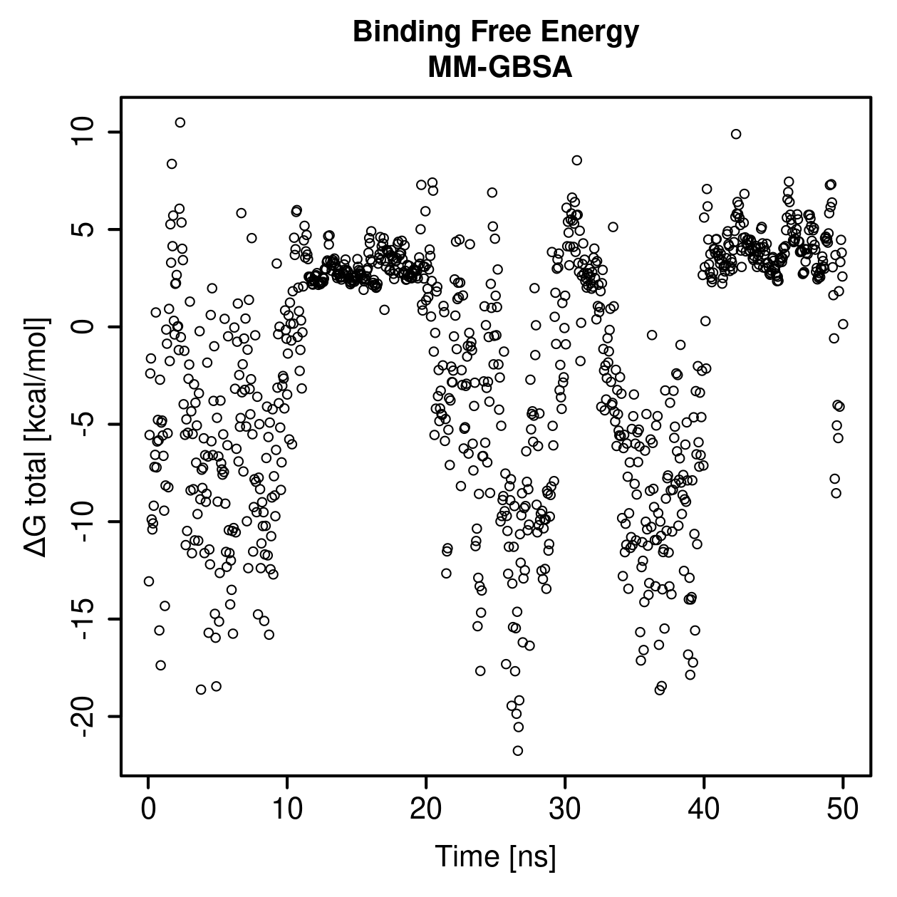 MM-GBSA Plot