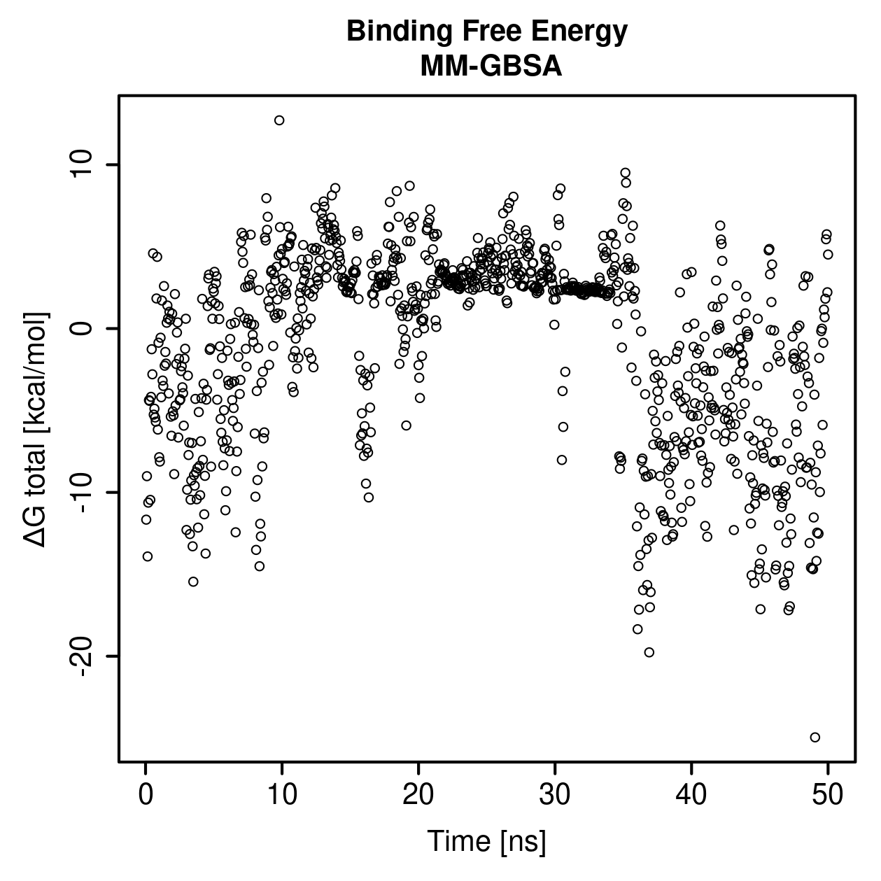 MM-GBSA Plot