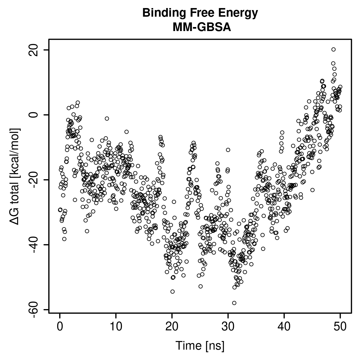 MM-GBSA Plot
