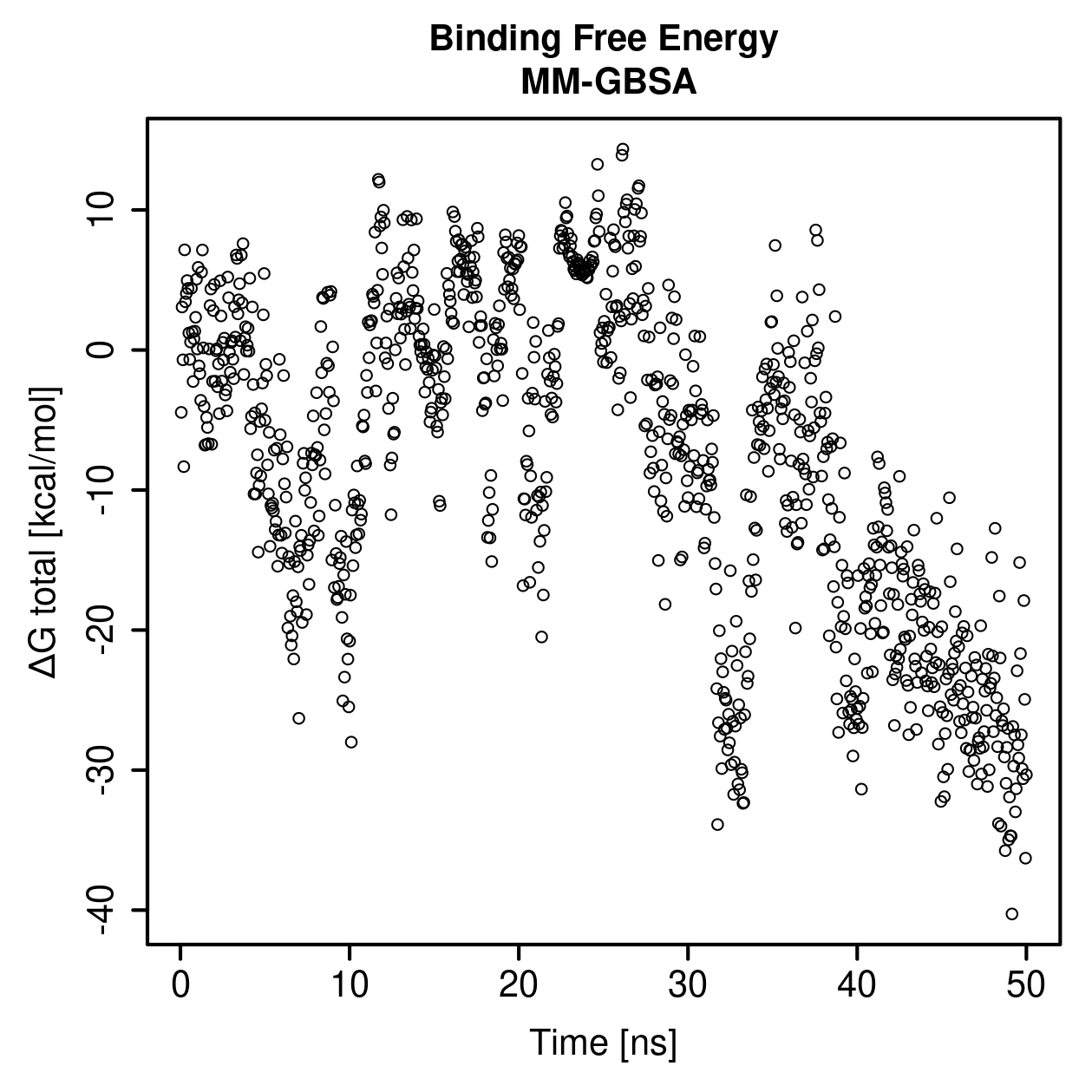 MM-GBSA Plot