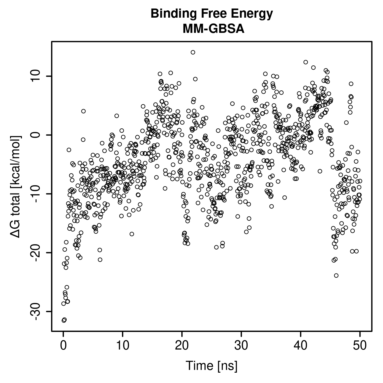 MM-GBSA Plot