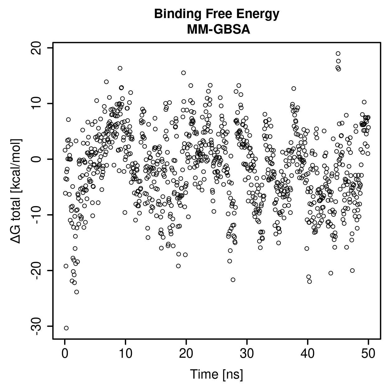 MM-GBSA Plot