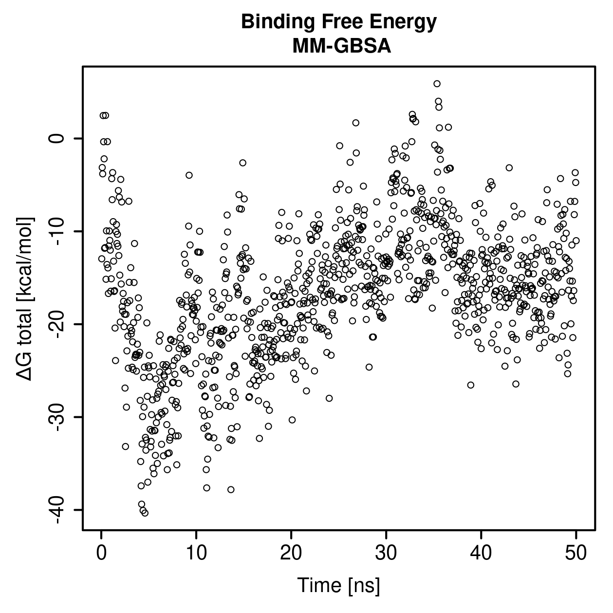 MM-GBSA Plot