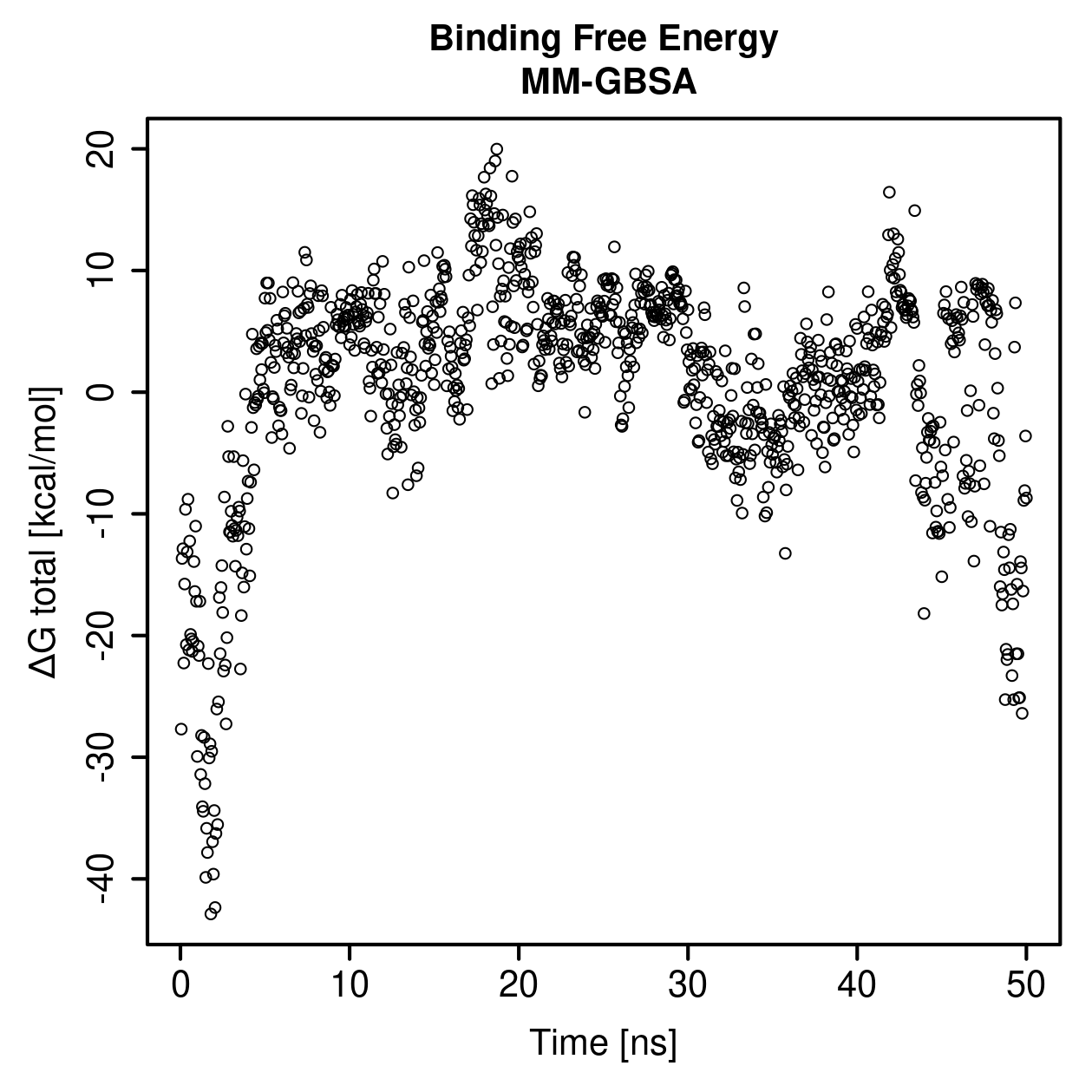 MM-GBSA Plot