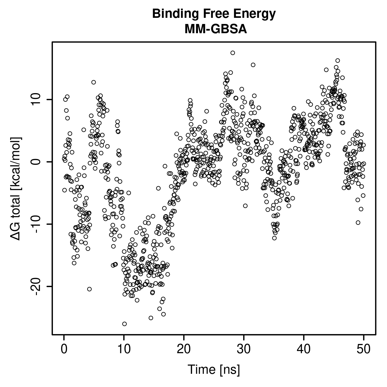 MM-GBSA Plot