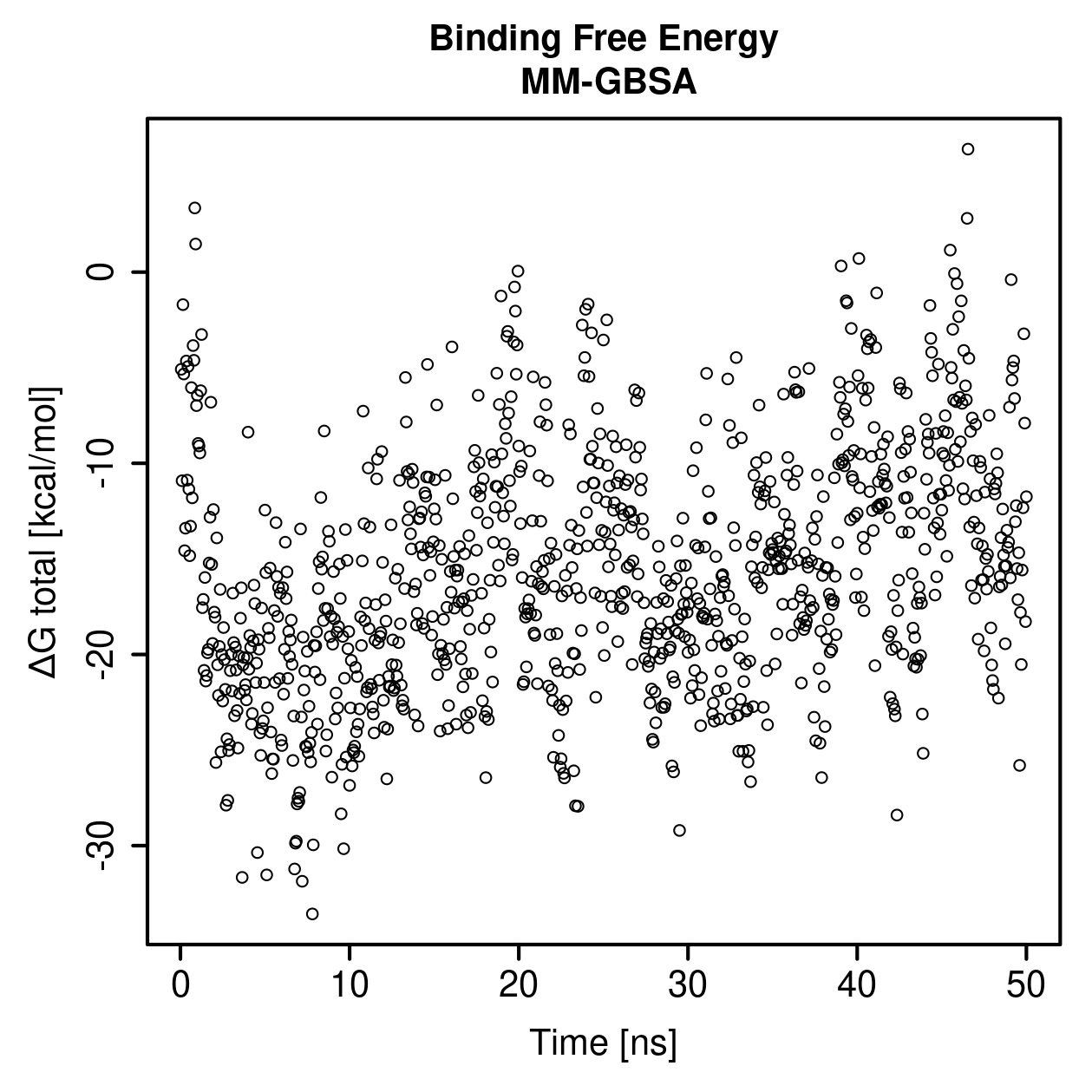 MM-GBSA Plot