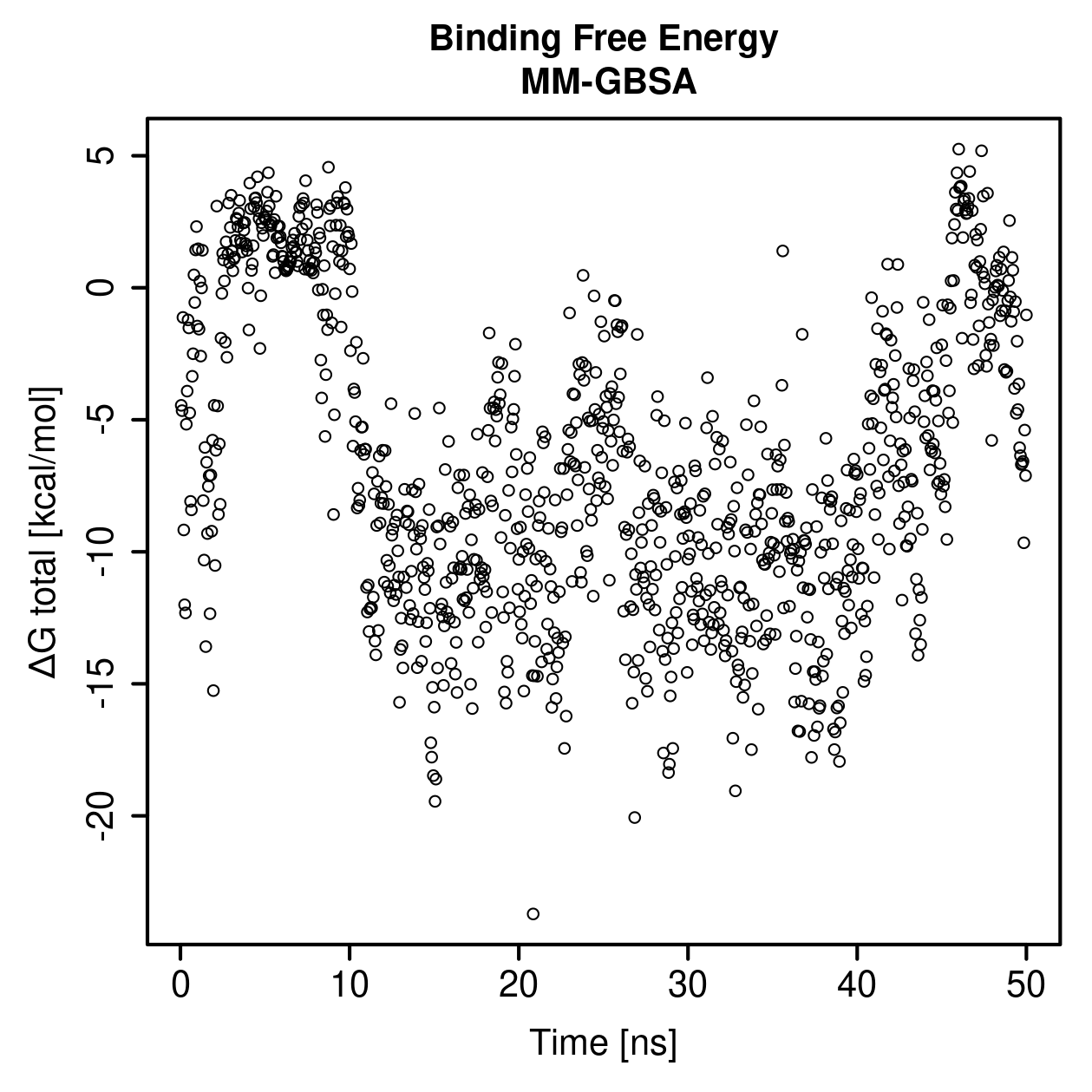 MM-GBSA Plot