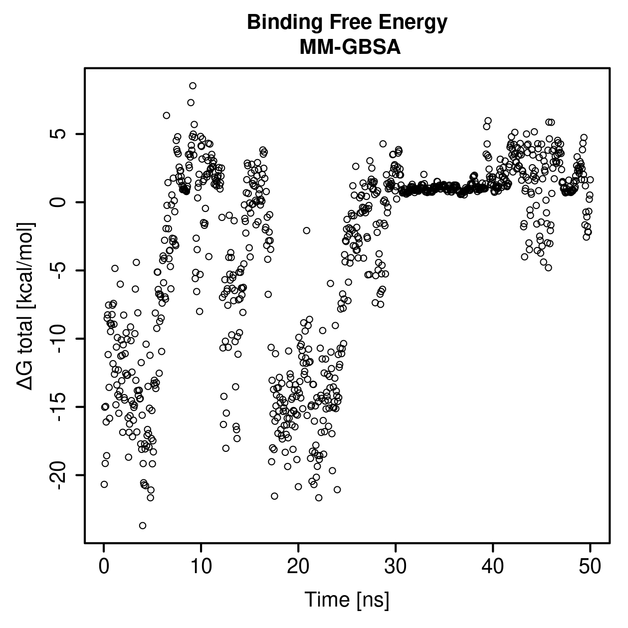 MM-GBSA Plot