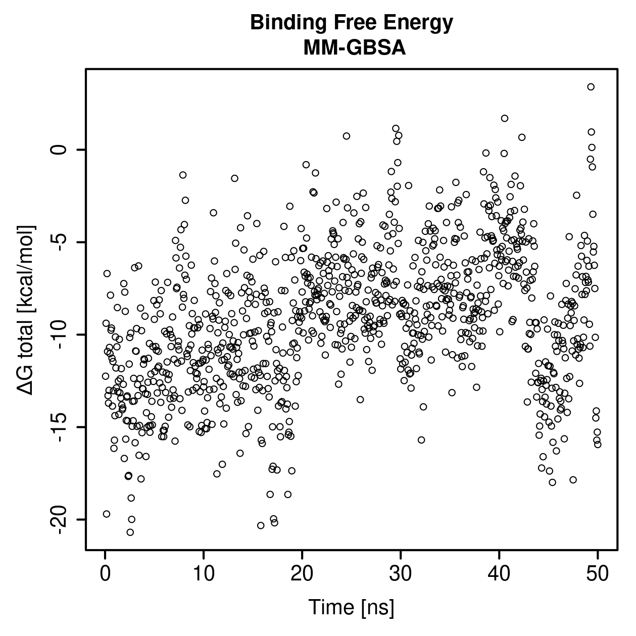 MM-GBSA Plot