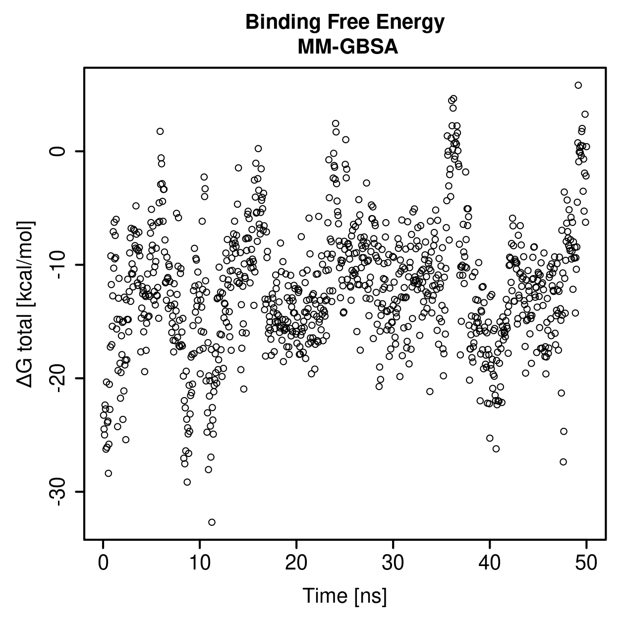 MM-GBSA Plot