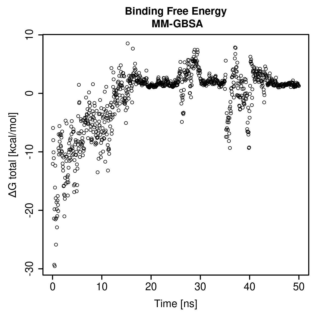 MM-GBSA Plot