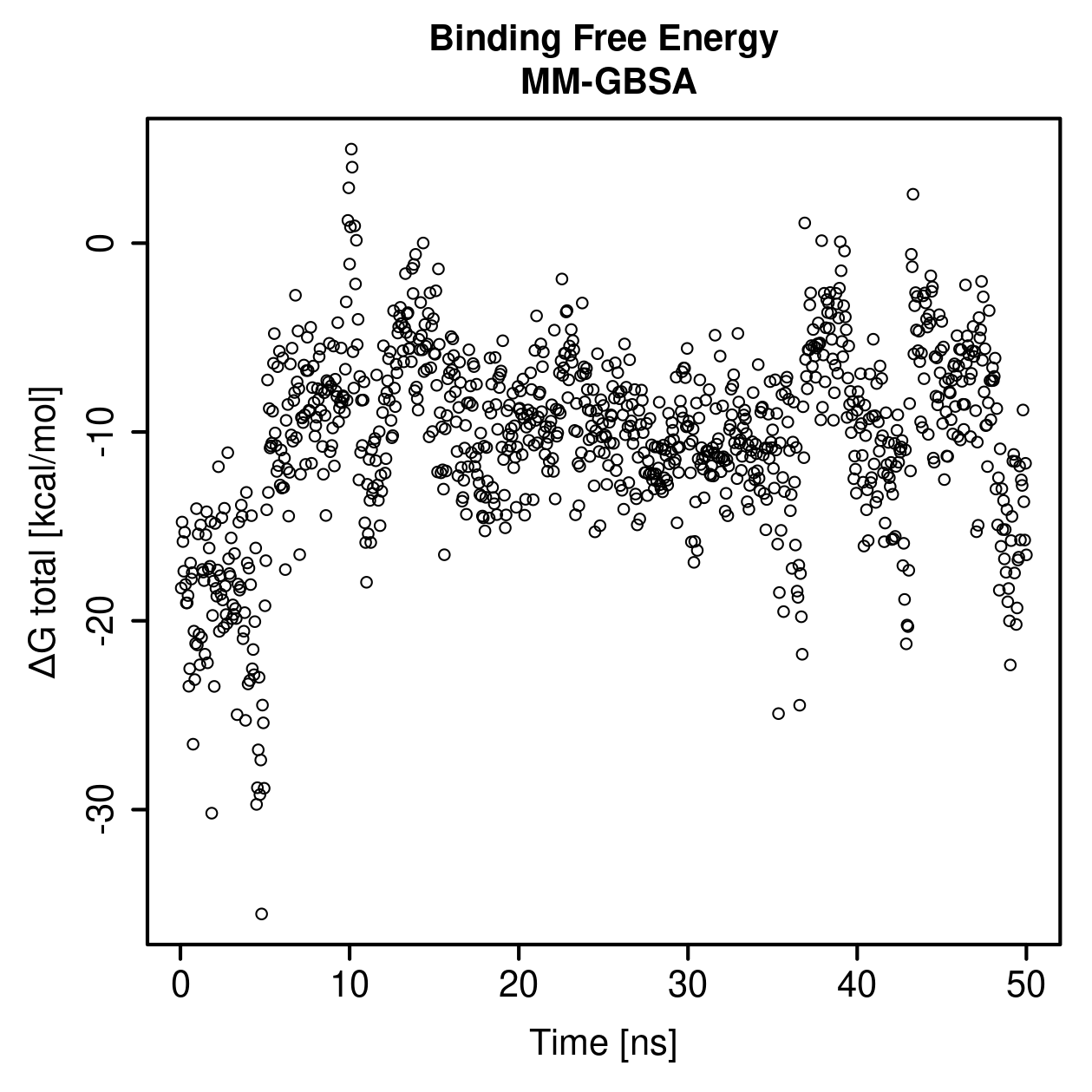 MM-GBSA Plot