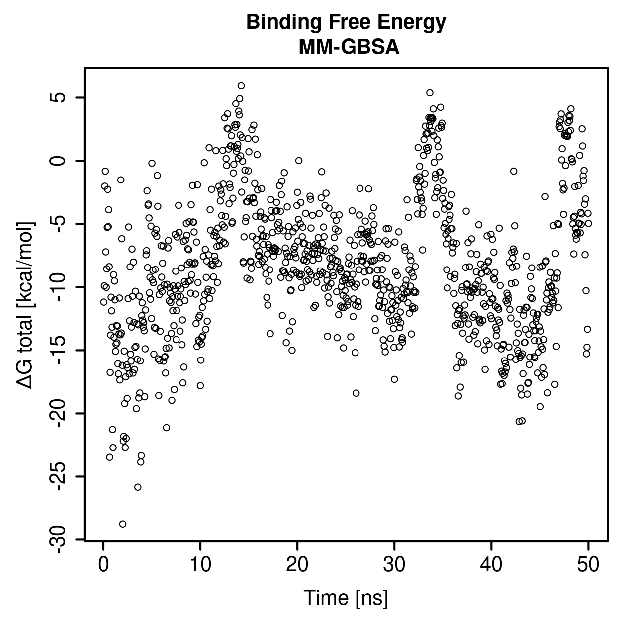 MM-GBSA Plot
