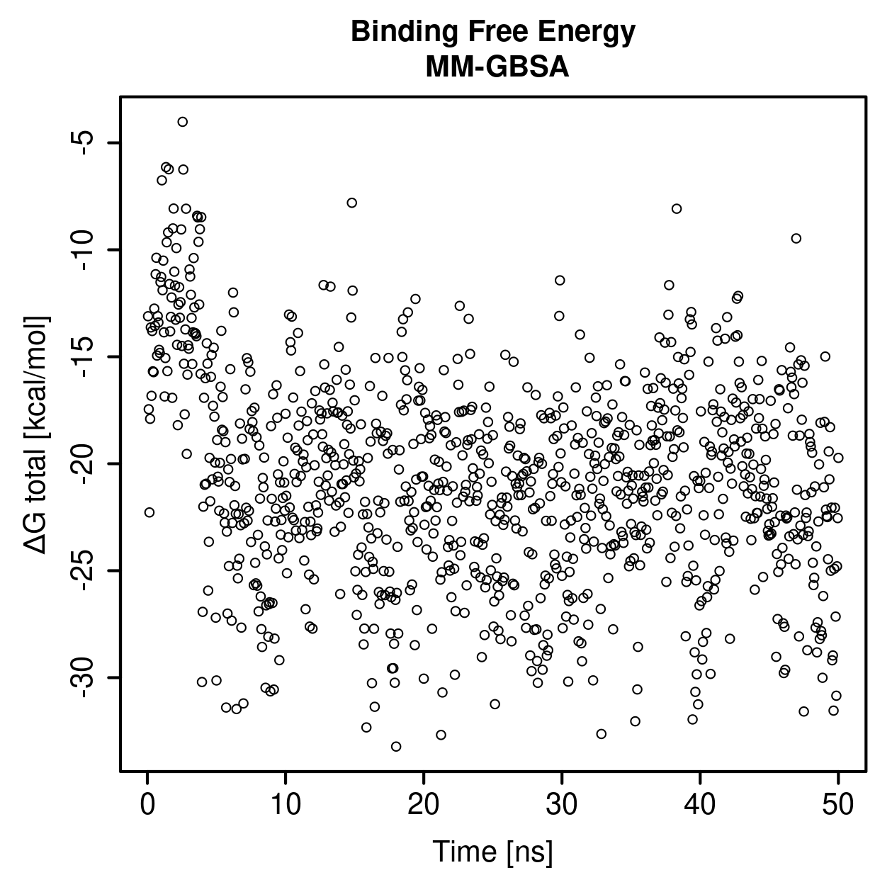 MM-GBSA Plot