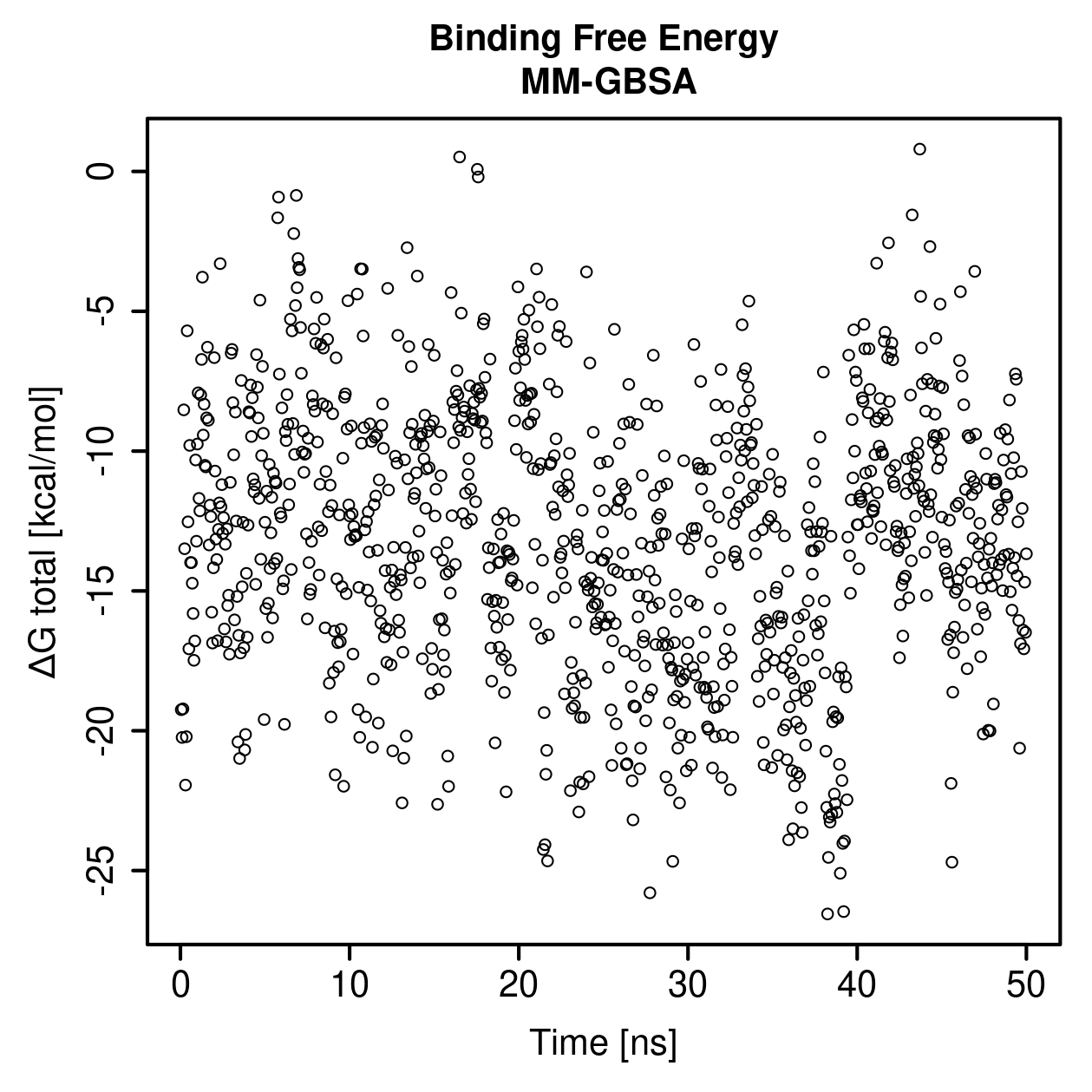 MM-GBSA Plot