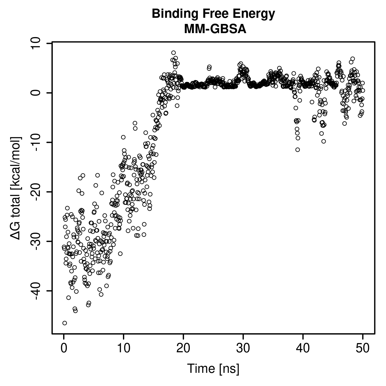 MM-GBSA Plot