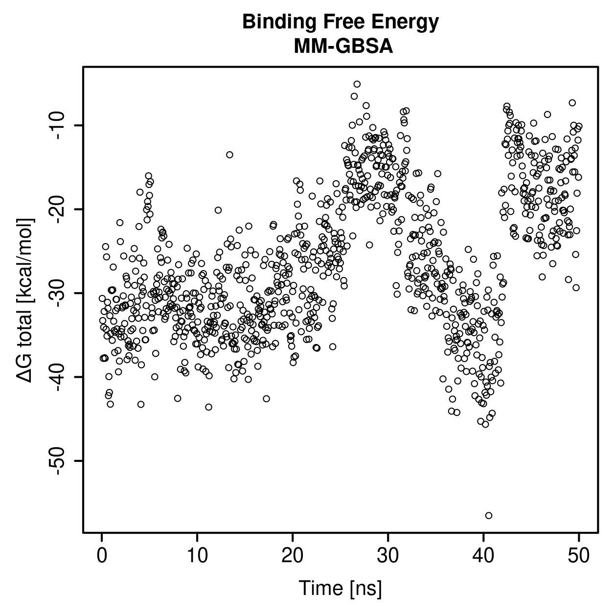 MM-GBSA Plot