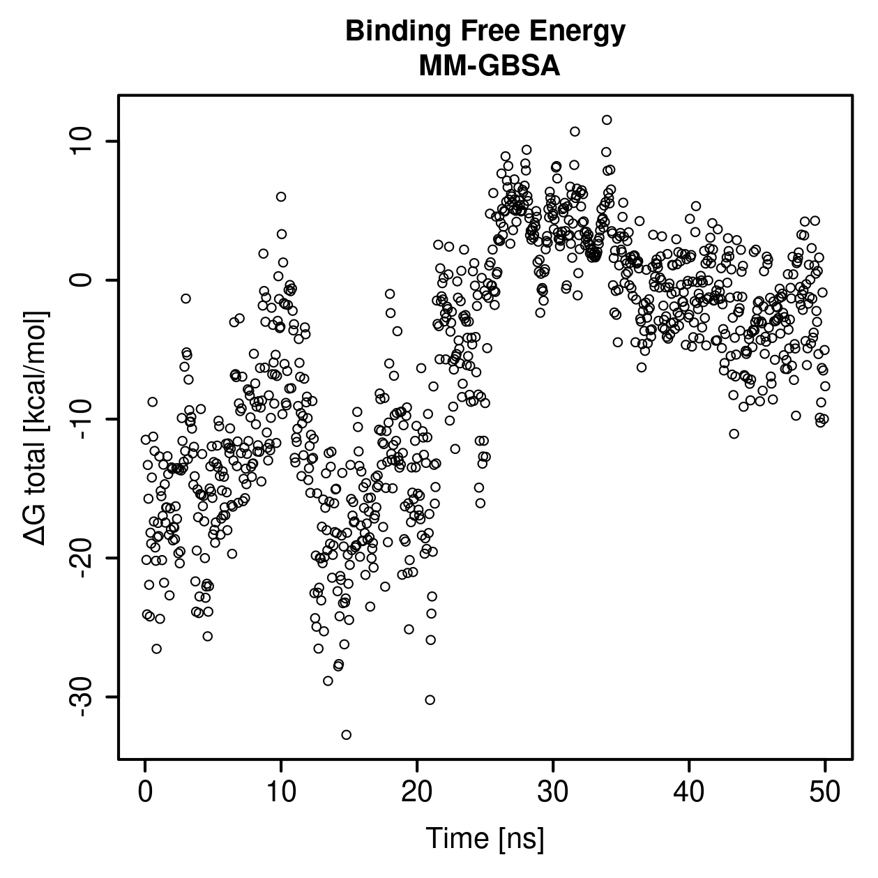 MM-GBSA Plot