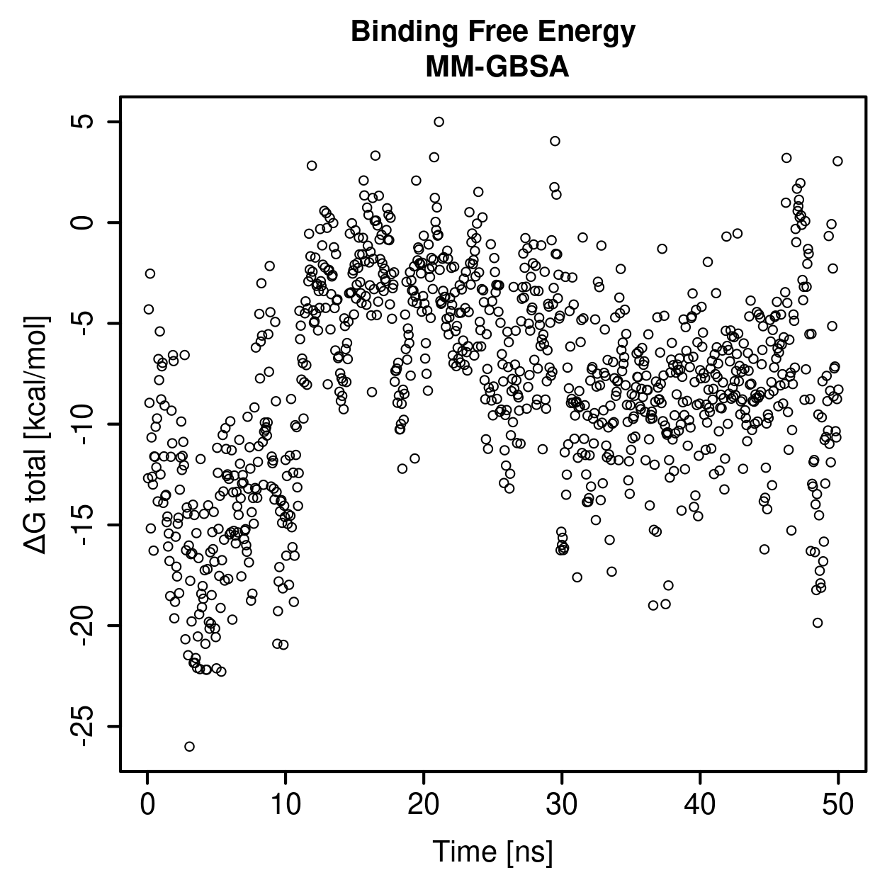MM-GBSA Plot