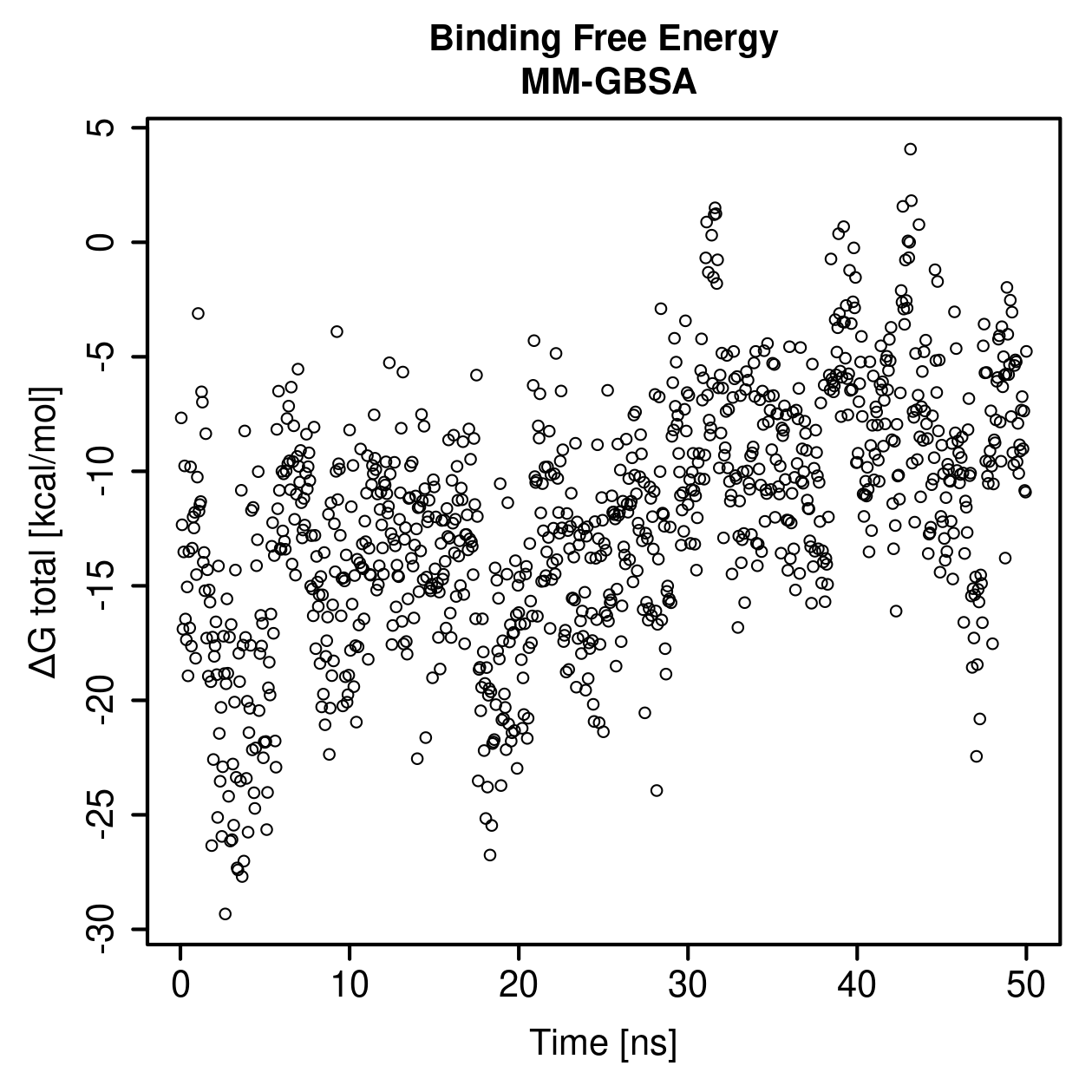 MM-GBSA Plot