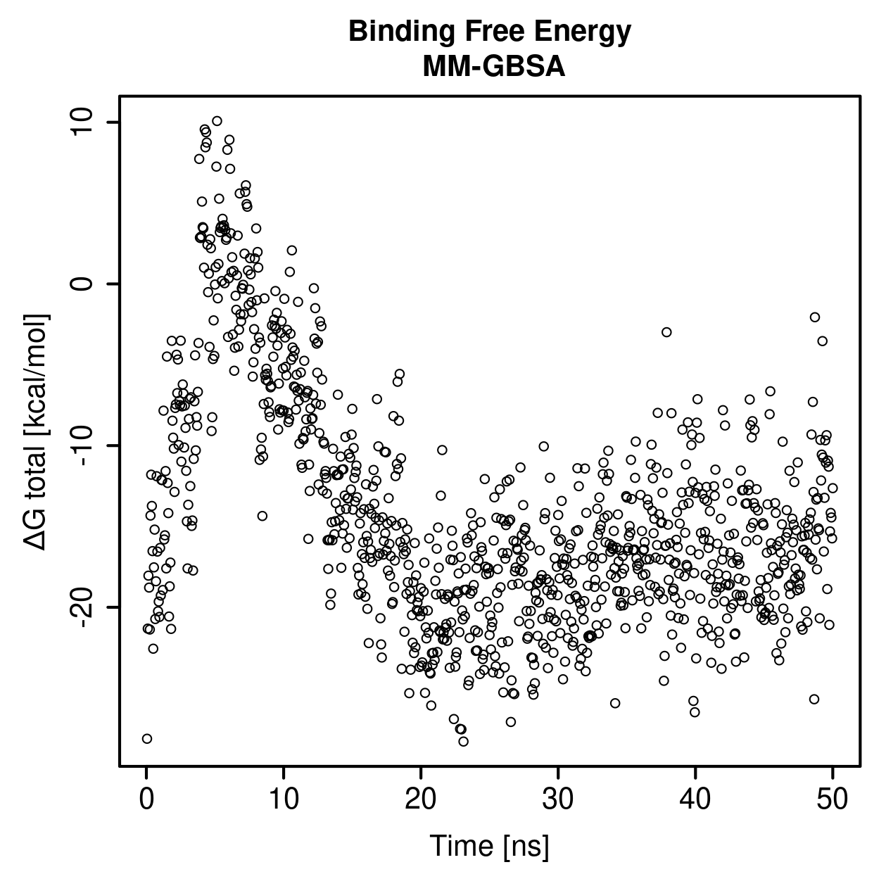 MM-GBSA Plot
