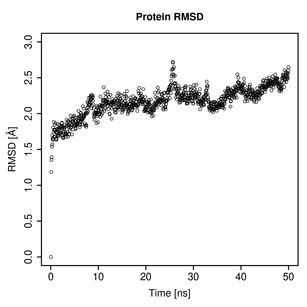 Protein Backbone RMSD Plot