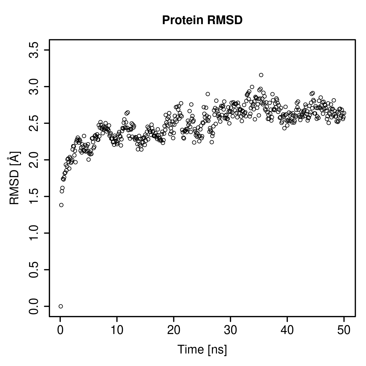 Protein Backbone RMSD Plot