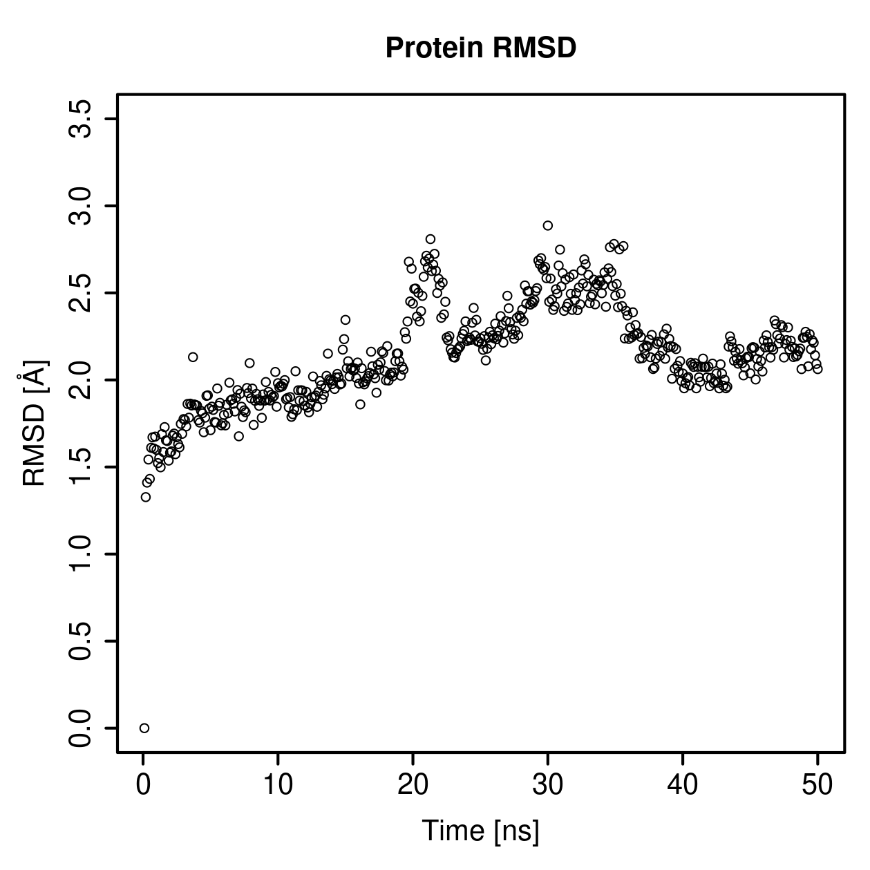 Protein Backbone RMSD Plot