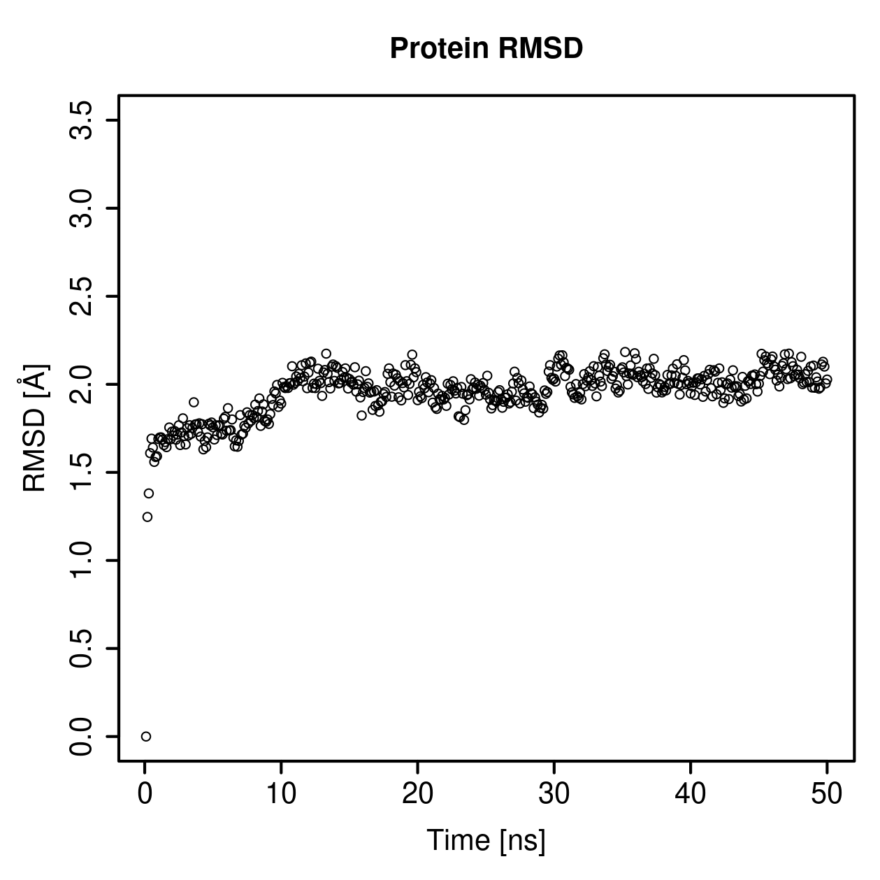 Protein Backbone RMSD Plot