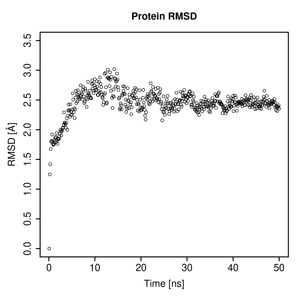 Protein Backbone RMSD Plot
