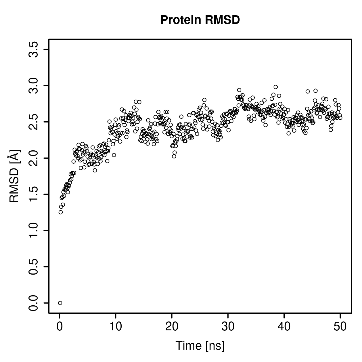 Protein Backbone RMSD Plot