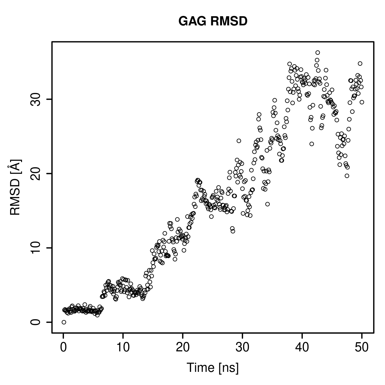 GAG Ligand RMSD Plot