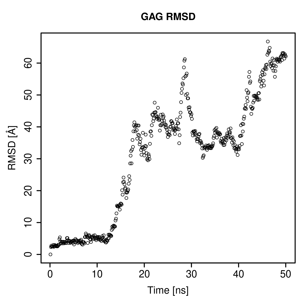 GAG Ligand RMSD Plot
