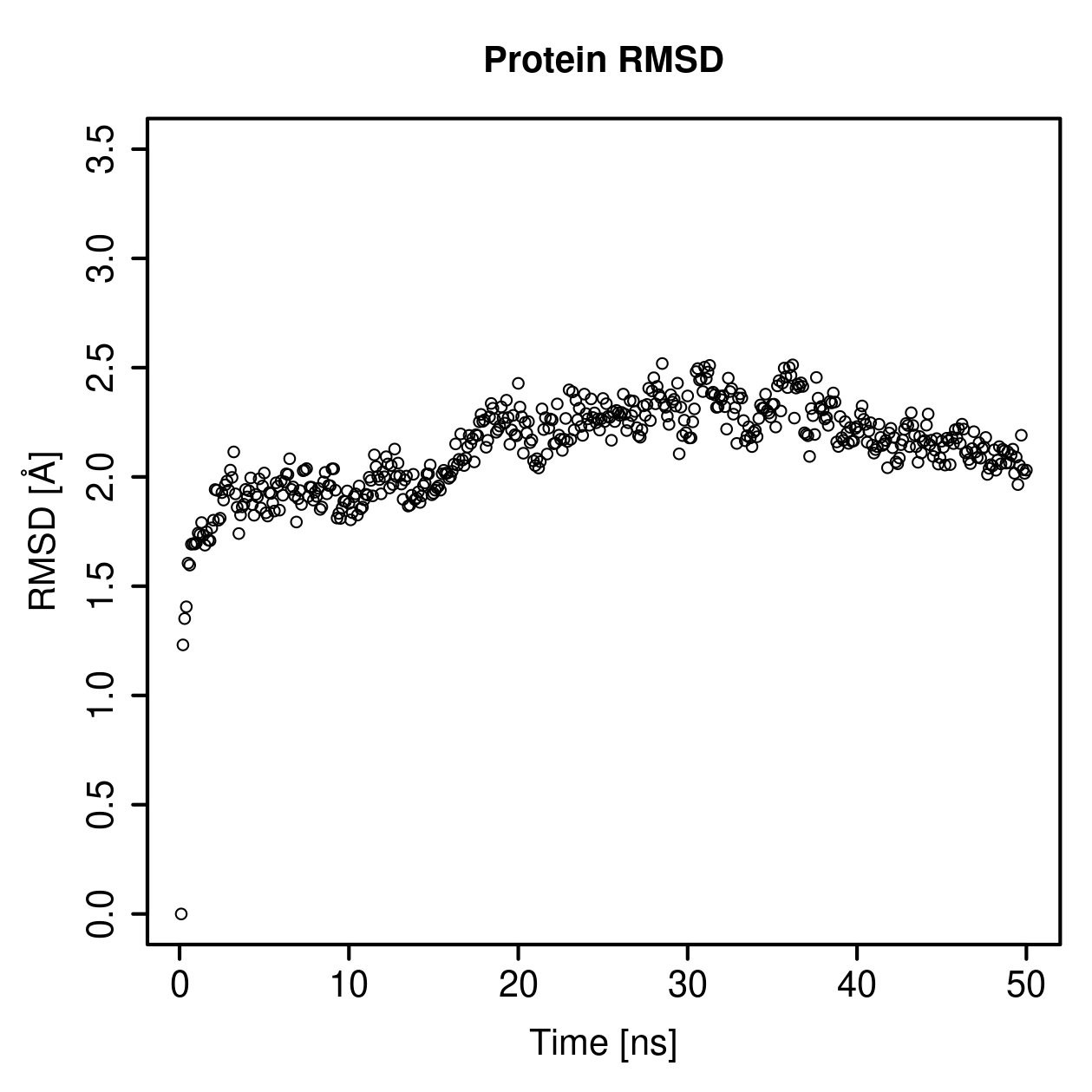 Protein Backbone RMSD Plot