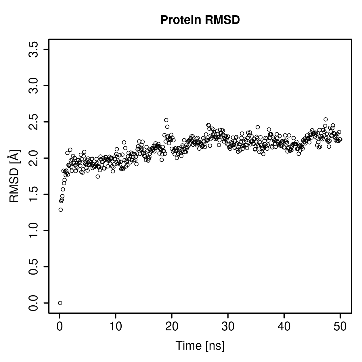 Protein Backbone RMSD Plot
