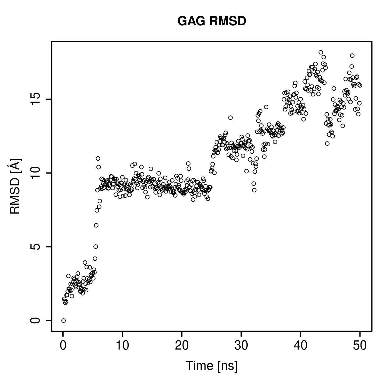 GAG Ligand RMSD Plot