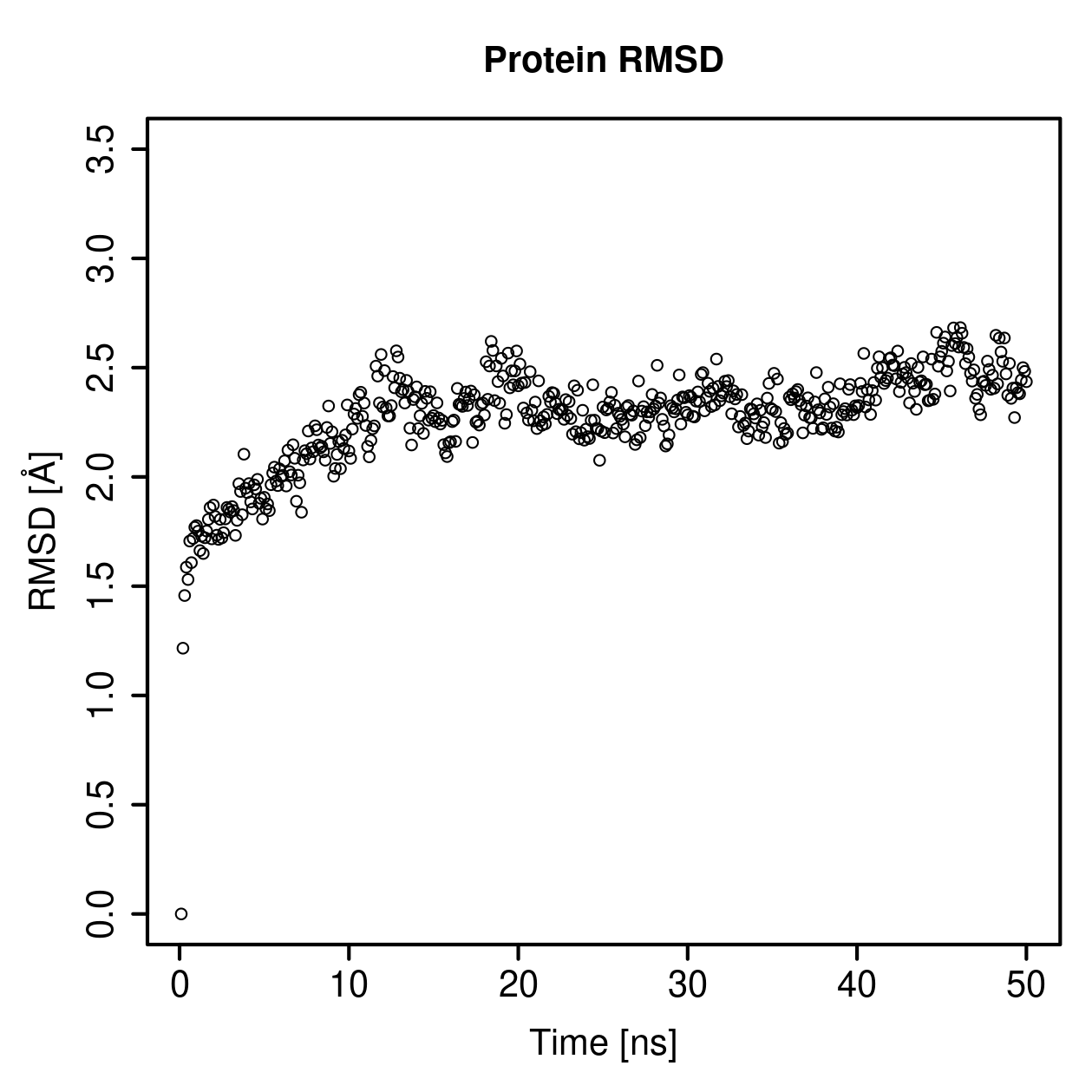 Protein Backbone RMSD Plot