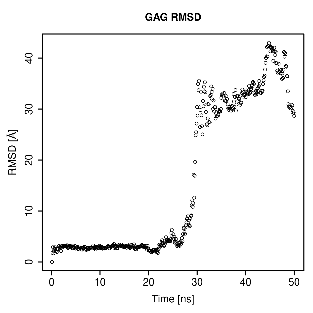 GAG Ligand RMSD Plot