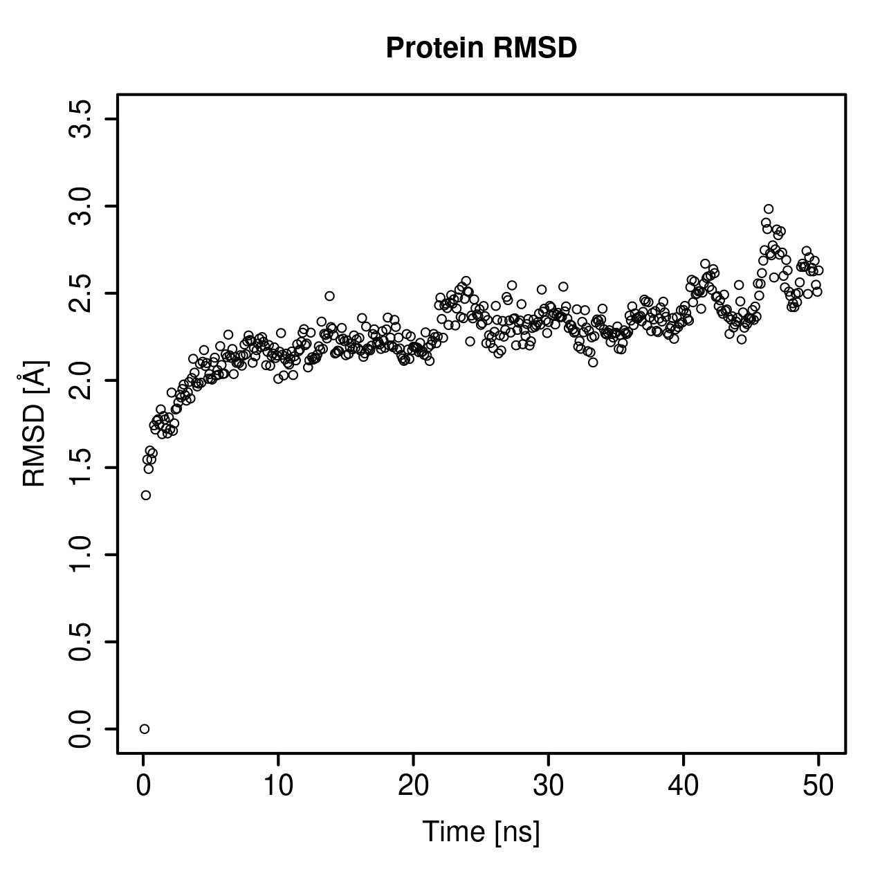 Protein Backbone RMSD Plot