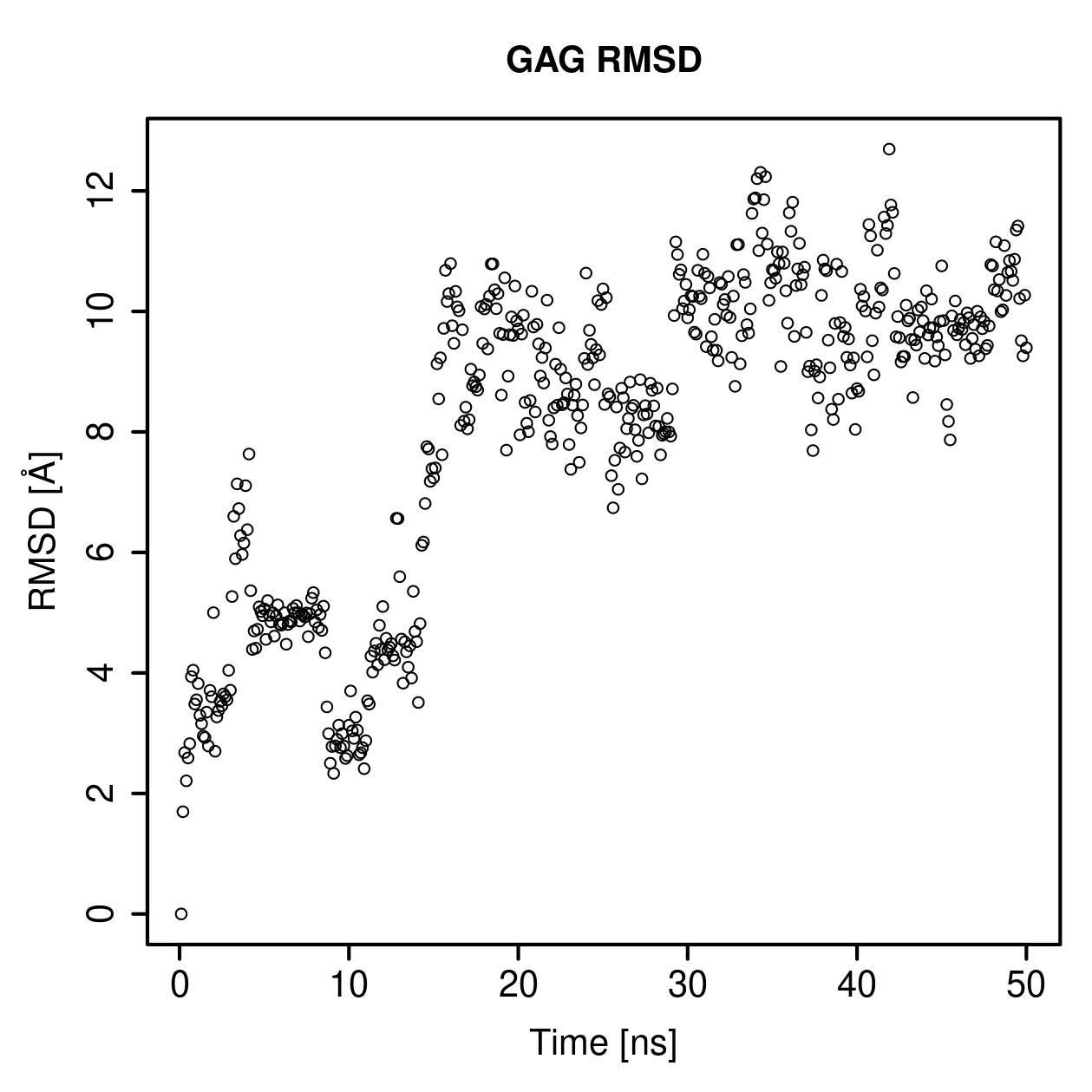 GAG Ligand RMSD Plot