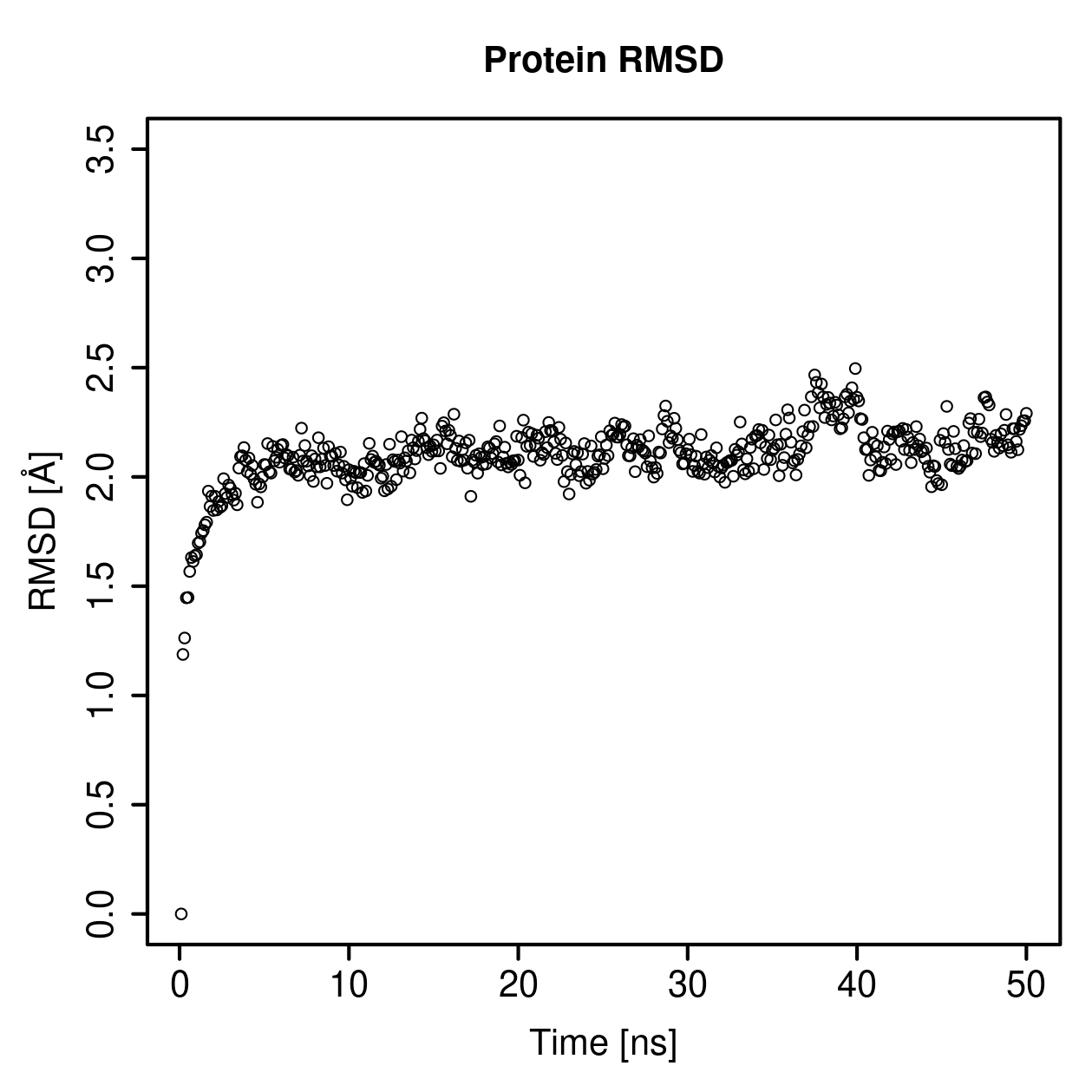 Protein Backbone RMSD Plot