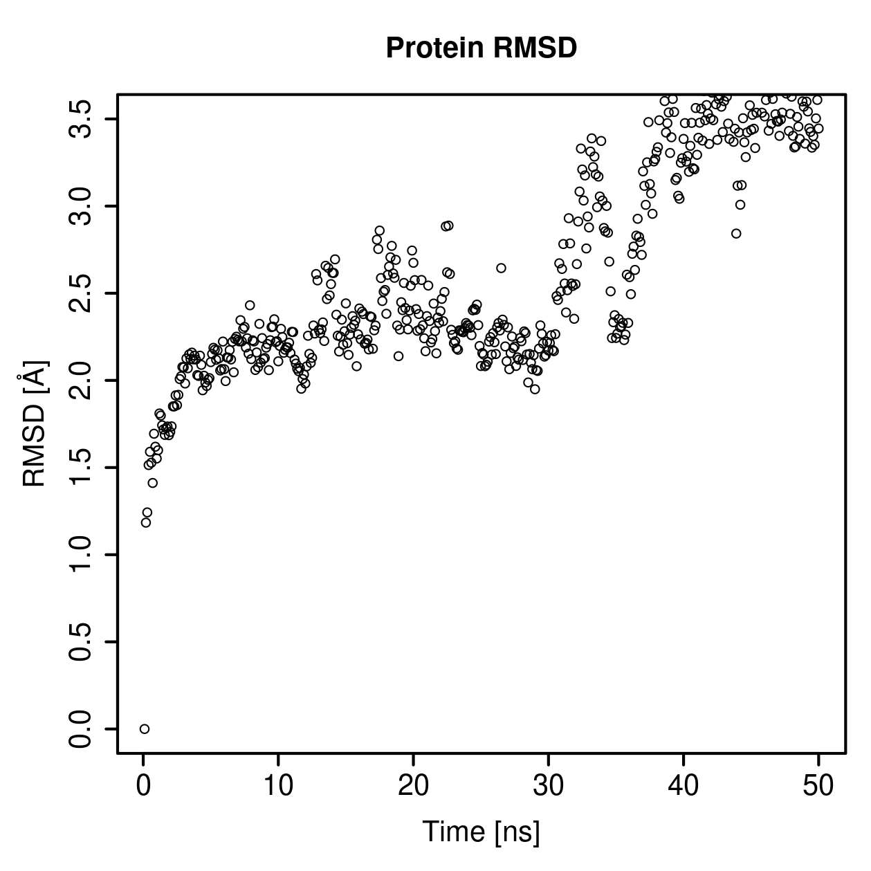 Protein Backbone RMSD Plot