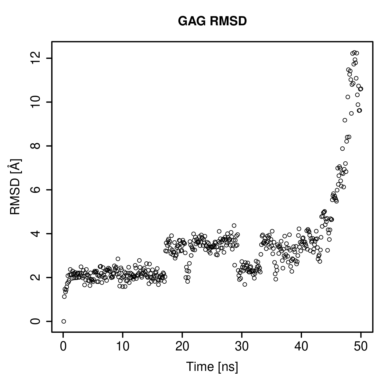 GAG Ligand RMSD Plot