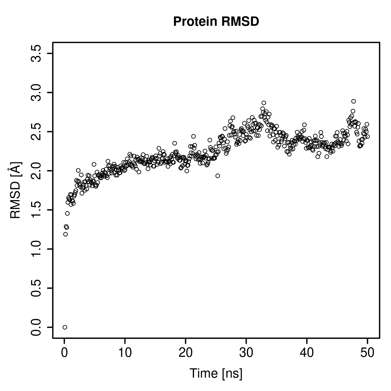 Protein Backbone RMSD Plot