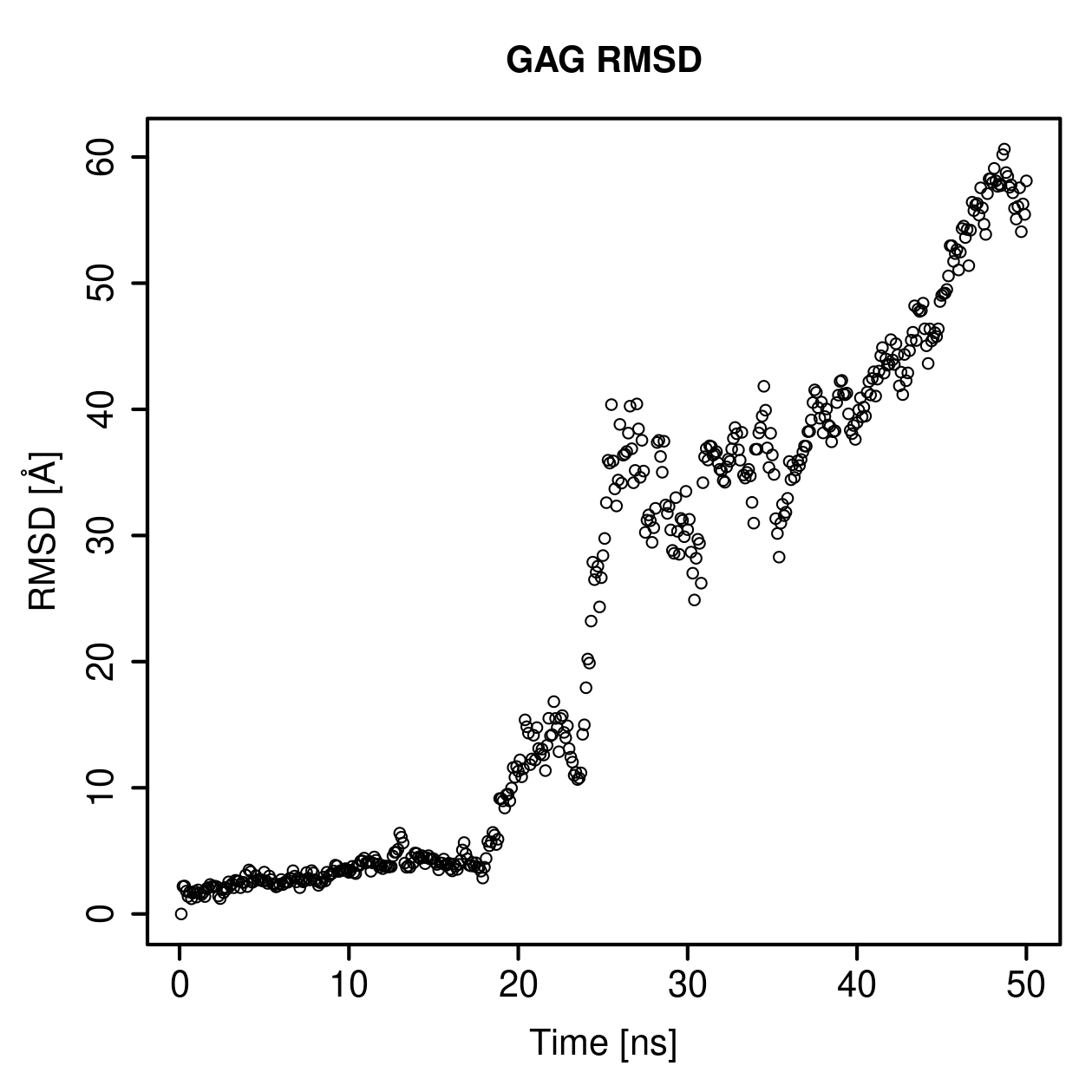 GAG Ligand RMSD Plot